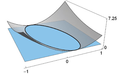 Quadratic form